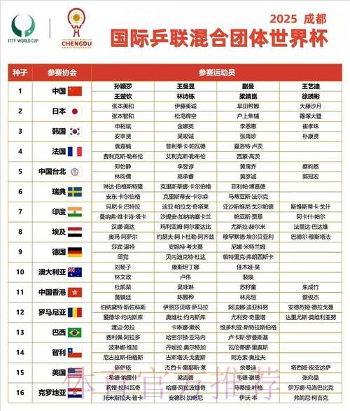 2026世界杯小组赛赛程官方发布最新时间表官网入口